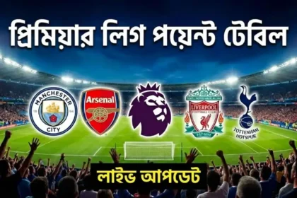 প্রিমিয়ার লিগ পয়েন্ট টেবিল