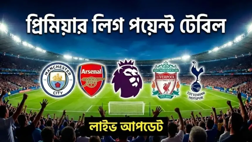 প্রিমিয়ার লিগ পয়েন্ট টেবিল