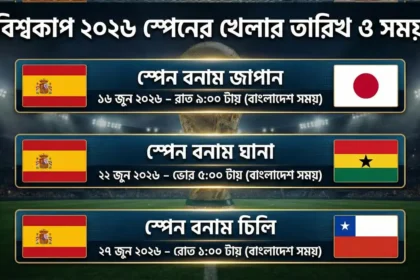 স্পেনের খেলা কবে ফিফা বিশ্বকাপ ২০২৬—স্পেন জাতীয় দলের ম্যাচের তারিখ ও সময়সূচি বাংলাদেশ সময় অনুযায়ী