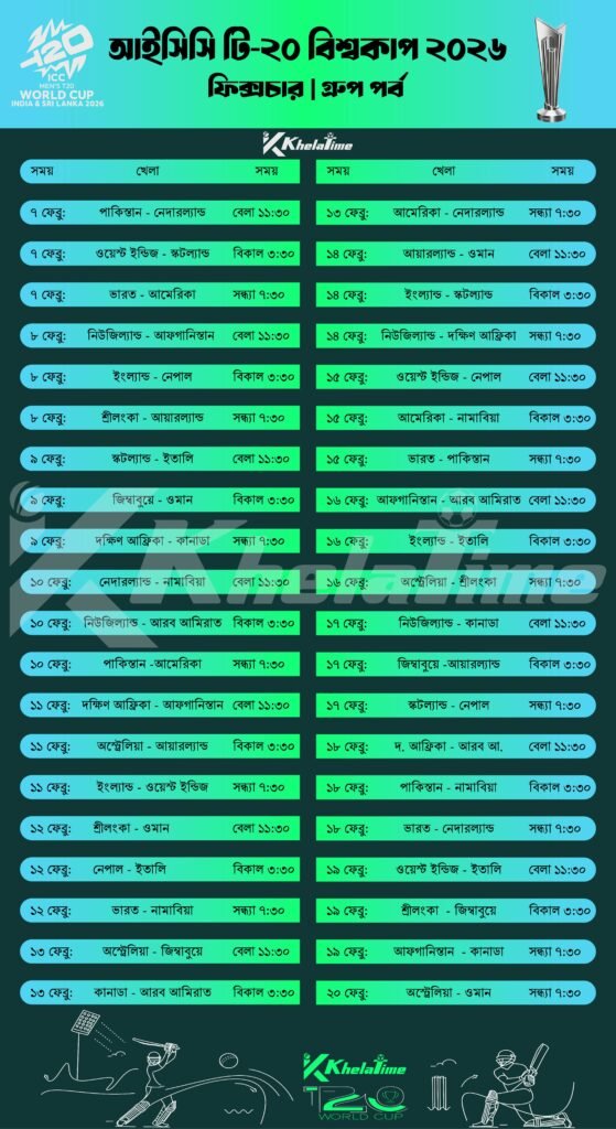টি২০ বিশ্বকাপ ২০২৬ সময়সূচি