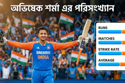 অভিষেক শর্মা এর পরিসংখ্যান