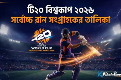 টি২০ বিশ্বকাপ ২০২৬ সর্বোচ্চ রান সংগ্রাহকের তালিকা